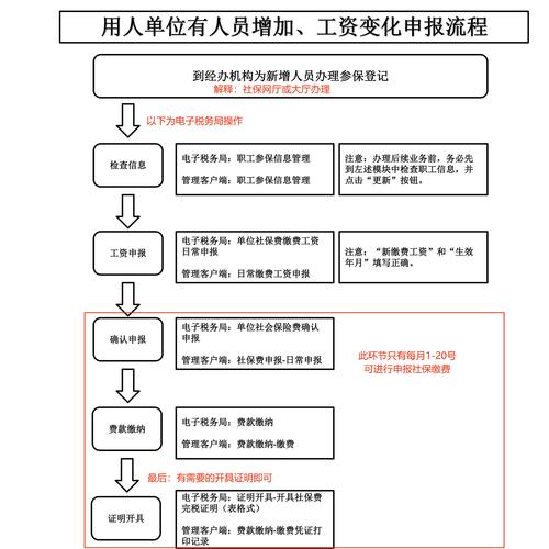 etax sh网上电子申报企业端