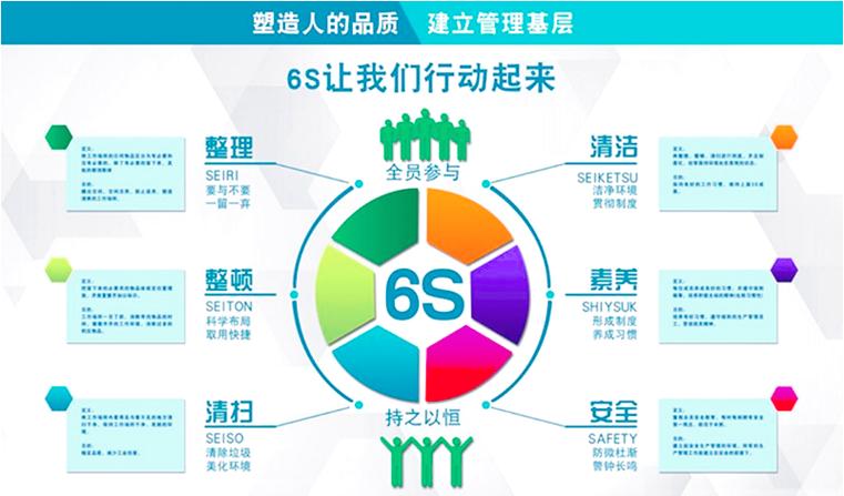 实施精益生产方式的基础是6s管理吗