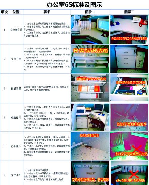 实施精益生产方式的基础是6s管理吗