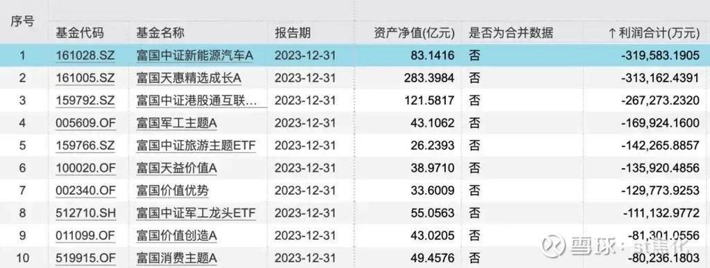 富国新兴产业基金001048今日行情