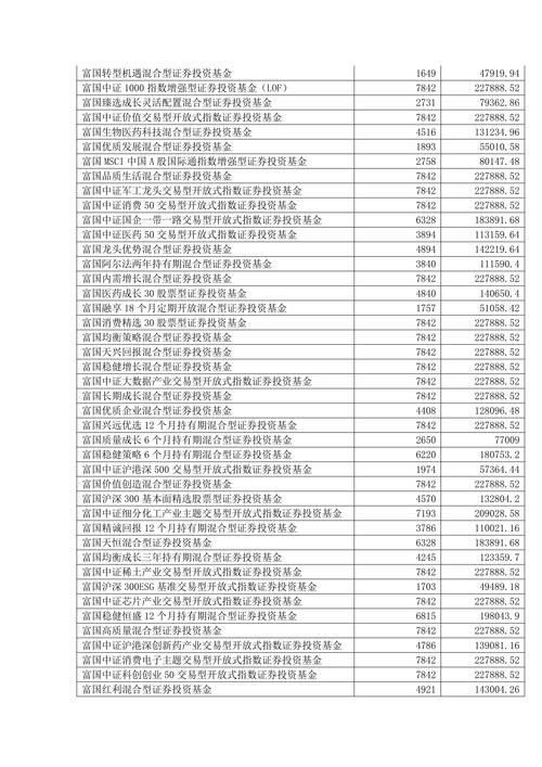 富国新兴产业基金001048今日行情