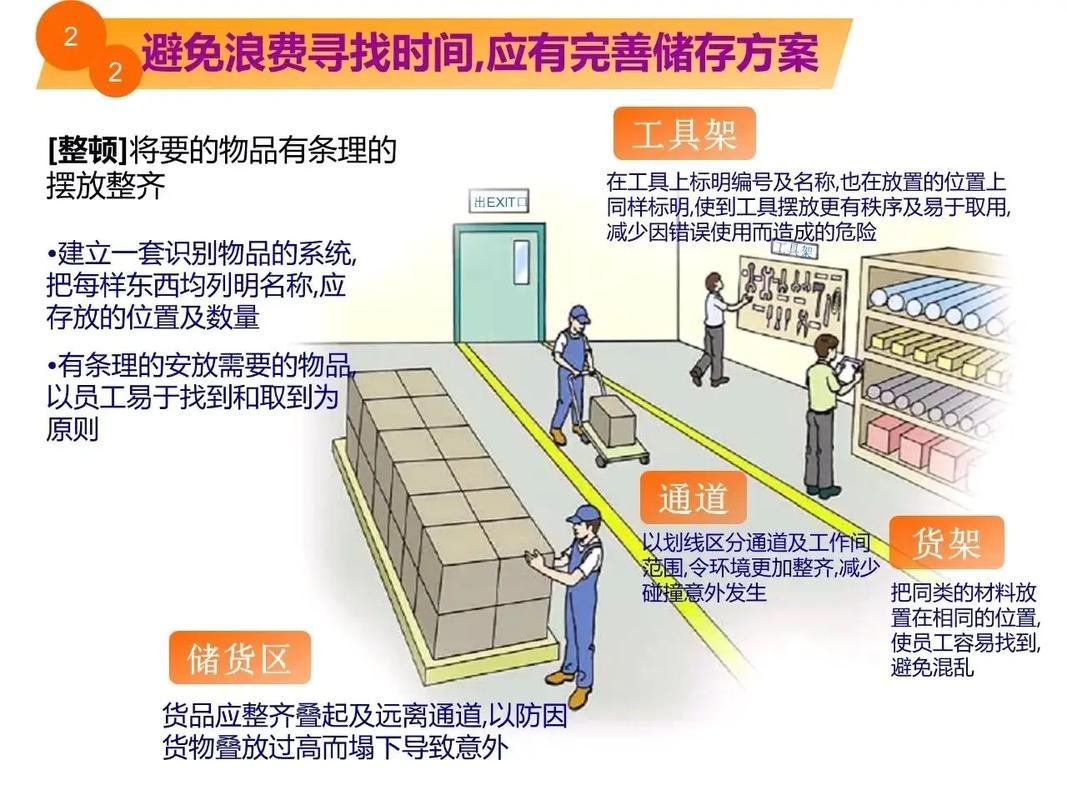 5S活动与精益生产方式的关系是什么