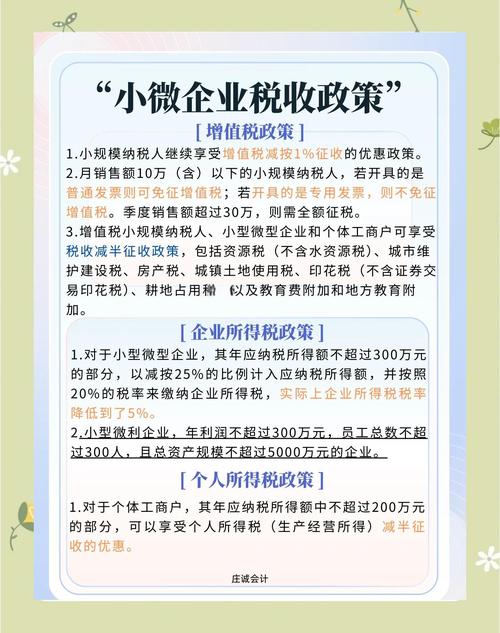 2025年小微企业所得税优惠政策