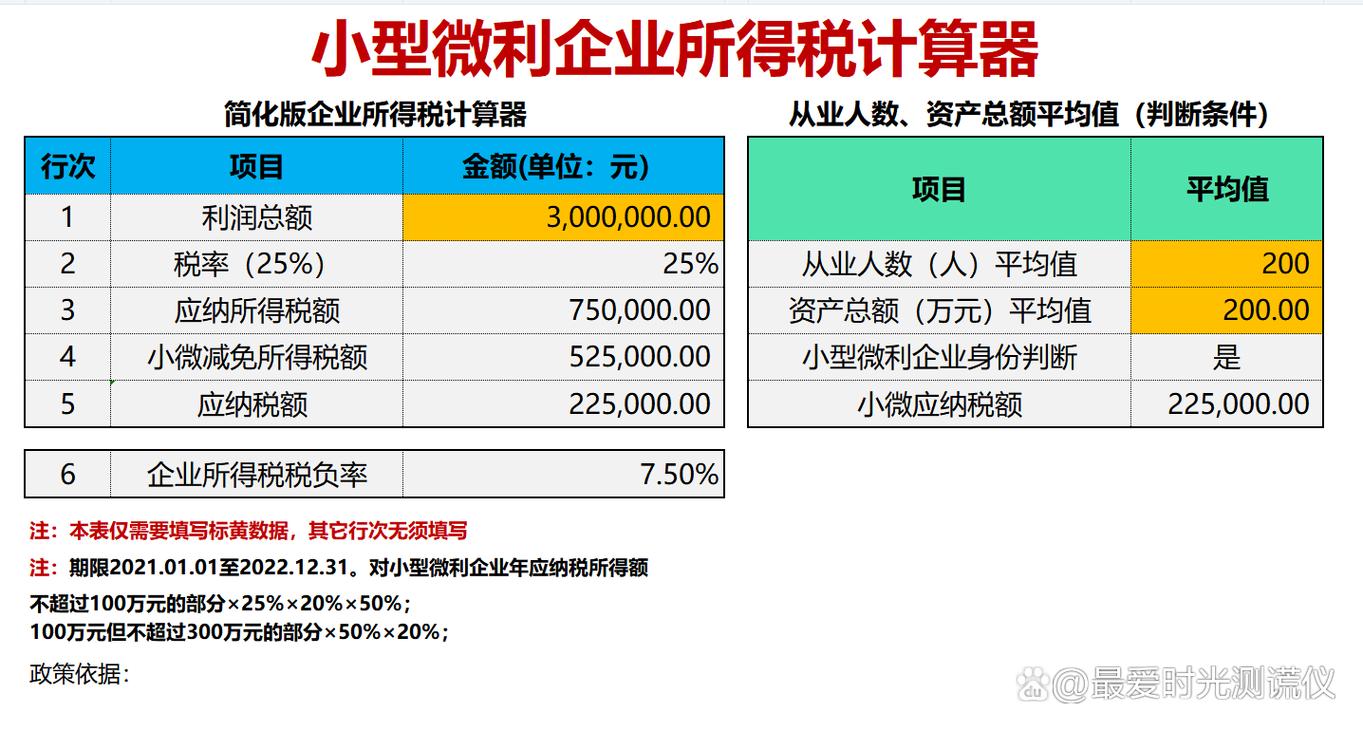 2025年小微企业所得税优惠政策