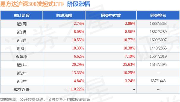 易方达新常态基金净值查询001184
