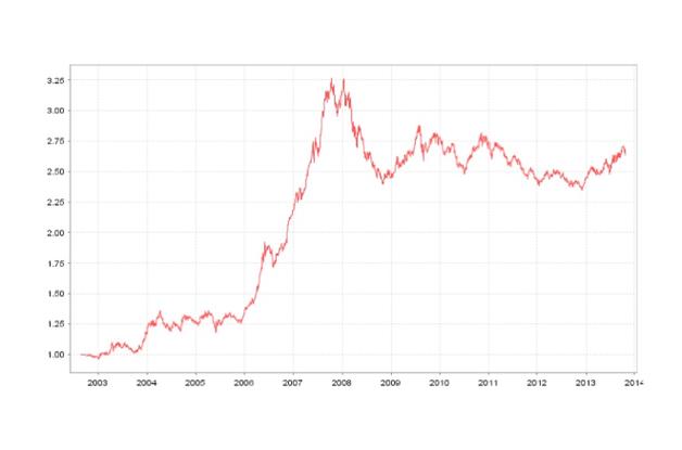 基金的单位净值和累计净值是什么意思