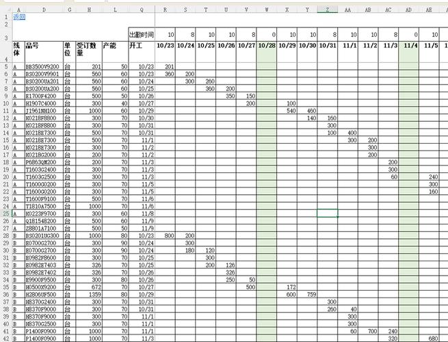 pmc如何管控生产计划达成率怎么算