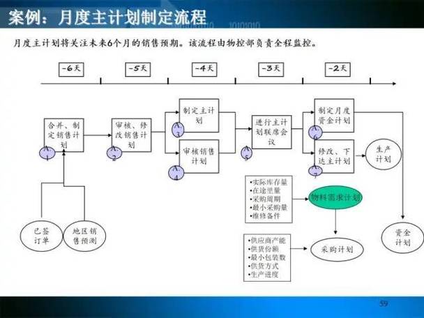 pmc如何管控生产计划达成率怎么算