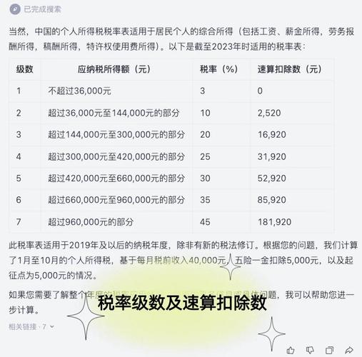 小规模纳税人企业所得税计算方法