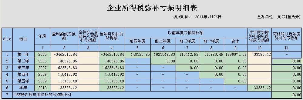 企业所得税弥补亏损明细表怎么填