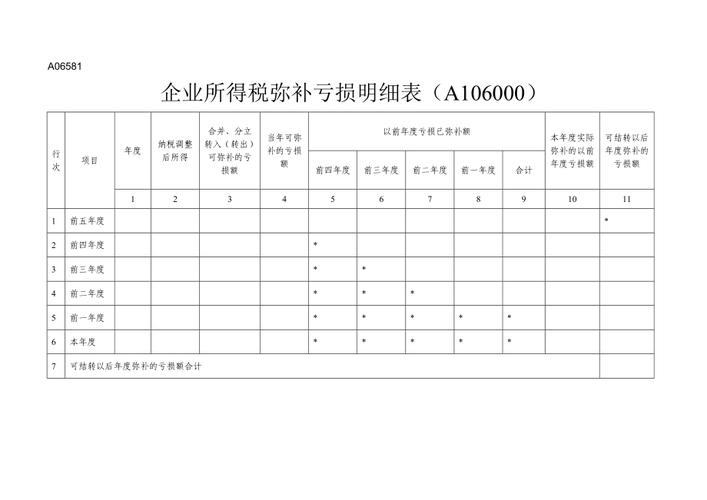 企业所得税弥补亏损明细表怎么填
