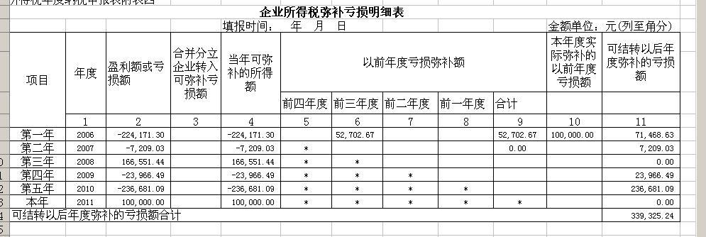 企业所得税弥补亏损明细表怎么填