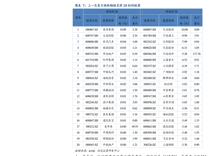 汇天富医疗服务基金001417净值