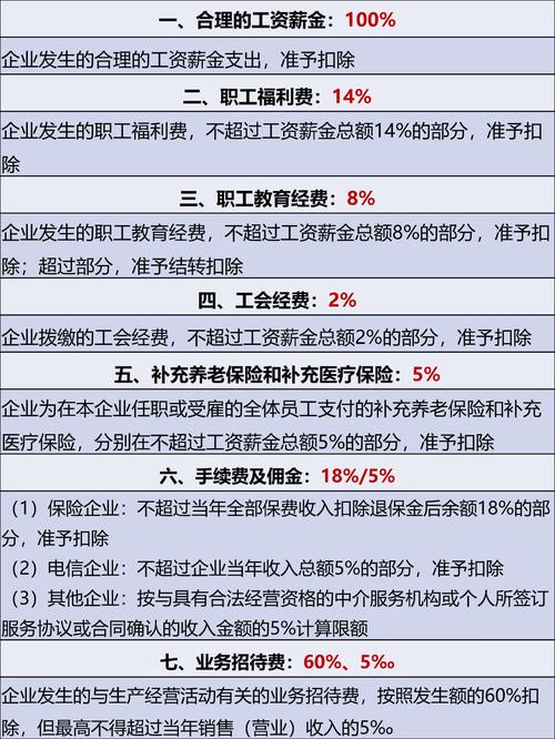 企业所得税不得扣除的项目有哪些