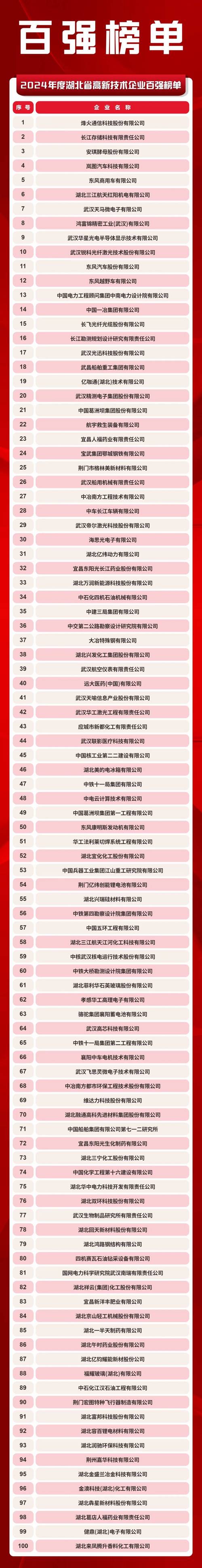 国家需要重点扶持的高新技术企业