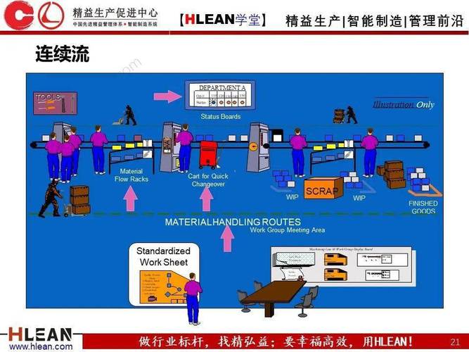 jit系统生产物流控制的目标是什么