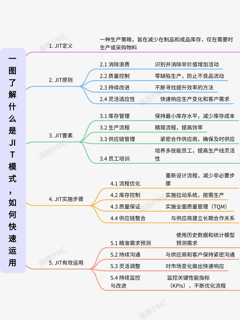 不属于准时化生产jit含义的是哪种