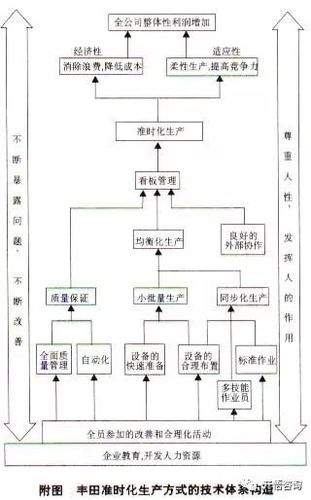 不属于准时化生产jit含义的是哪种