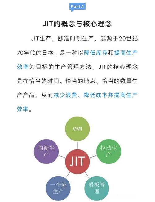 精益生产的准时化(jit)是指什么