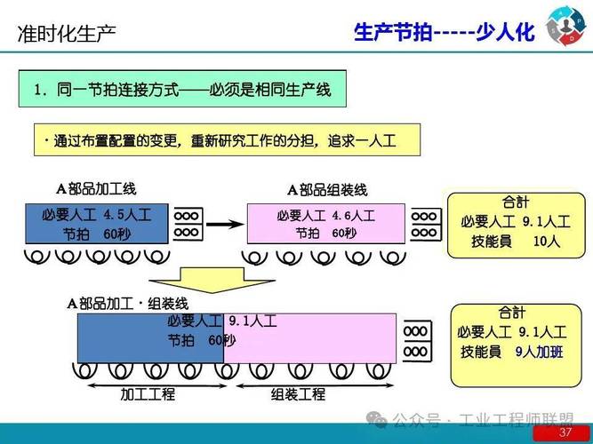 精益生产的准时化(jit)是指什么