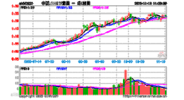 富国中证军工161024天天基金网