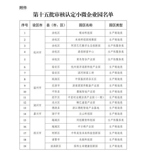 小型微利企业的认定标准2025
