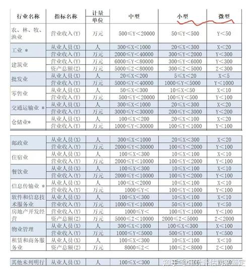 小型微利企业的认定标准2025