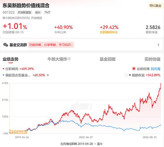 东吴新趋势基金001322今天净值