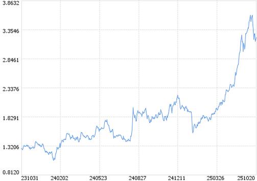 东吴新趋势基金001322今天净值