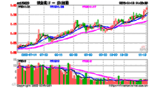 广发制造业精选股票基金270028