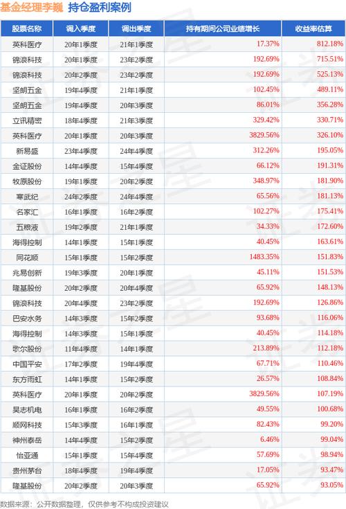 广发制造业精选股票基金270028