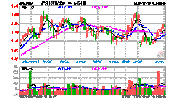 易方达改革红利混合基金001076
