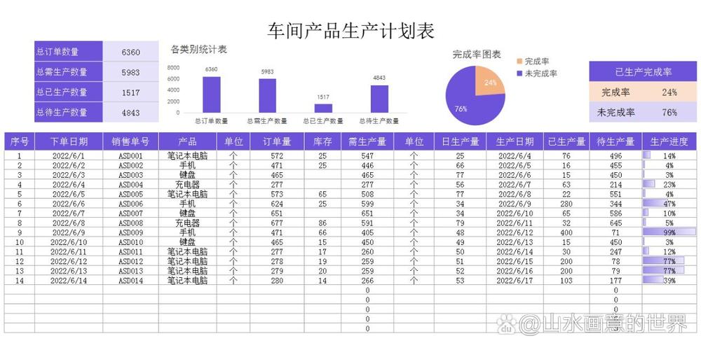 生产计划pc和物料计划pc哪个好做