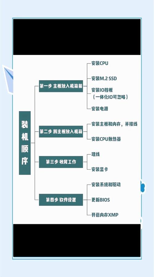 生产计划pc和物料计划pc哪个好做