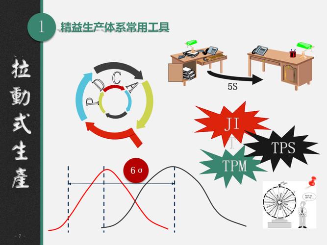 不符合准时化(JIT)生产理念的是