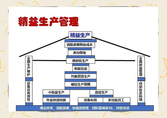 不符合准时化(JIT)生产理念的是