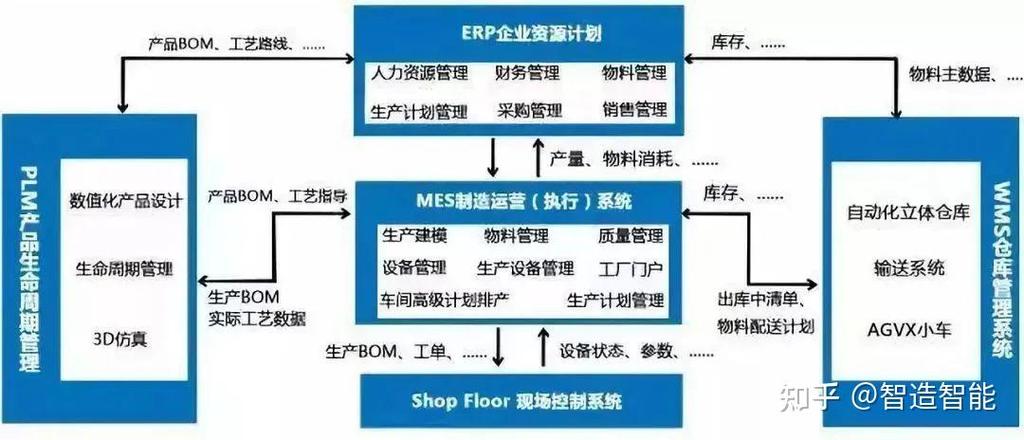 可视化生产管理系统之andon系统