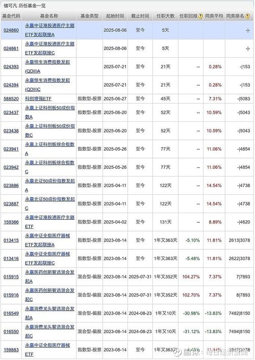南方大数据100指数基金净值查询