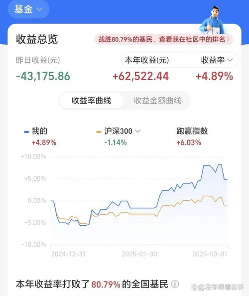 南方大数据100指数基金净值查询