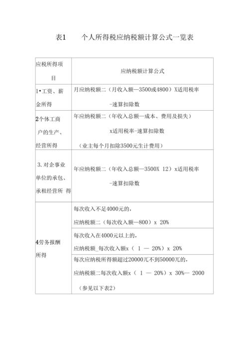个人独资企业个人所得税计算方法