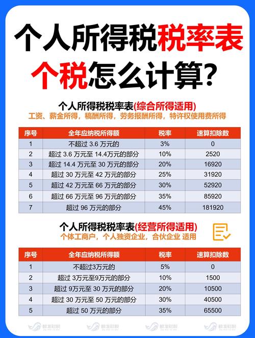 个人独资企业个人所得税计算方法