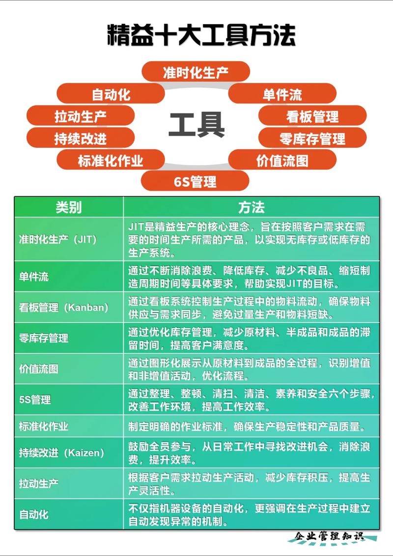 精益生产中的jidoka是什么意思