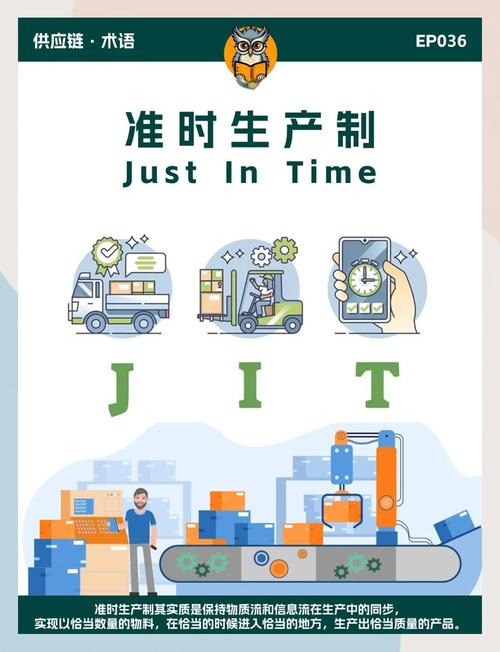 jit准时生产是针对哪些浪费的工具