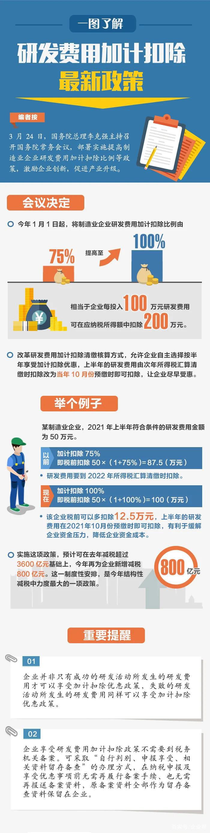 软件企业研发费用加计扣除政策