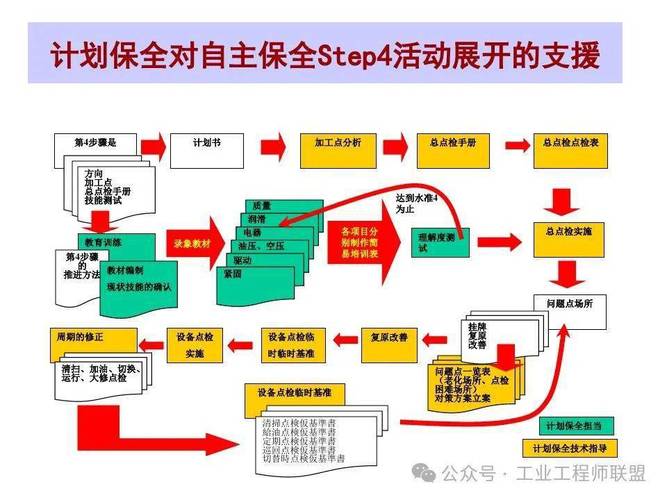 生产 理 最的方法 标准化 tpm