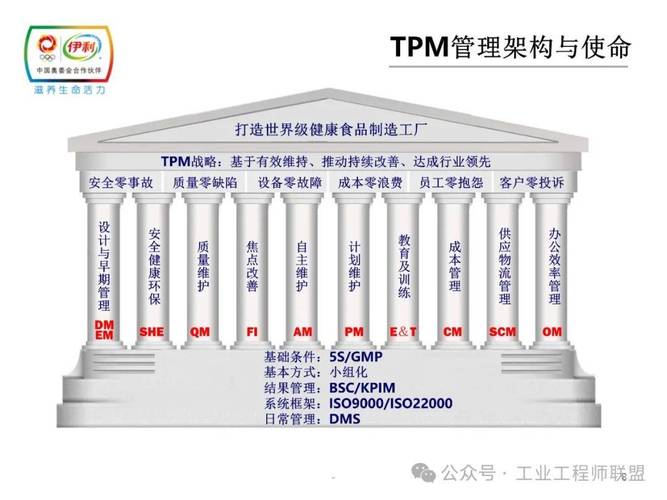 生产 理 最的方法 标准化 tpm