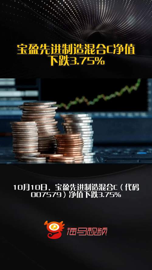 000924宝盈先进制造基金净值