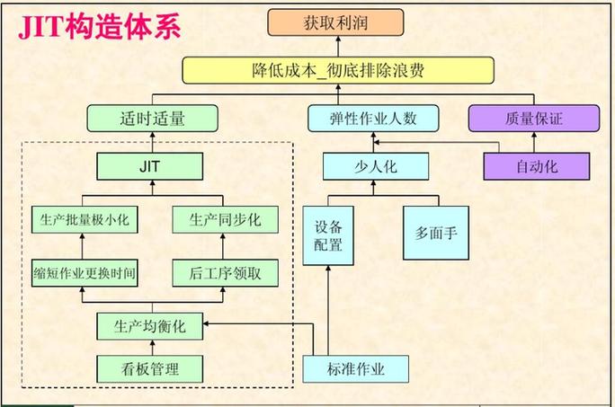 jit方式是通过什么来传递生产指令