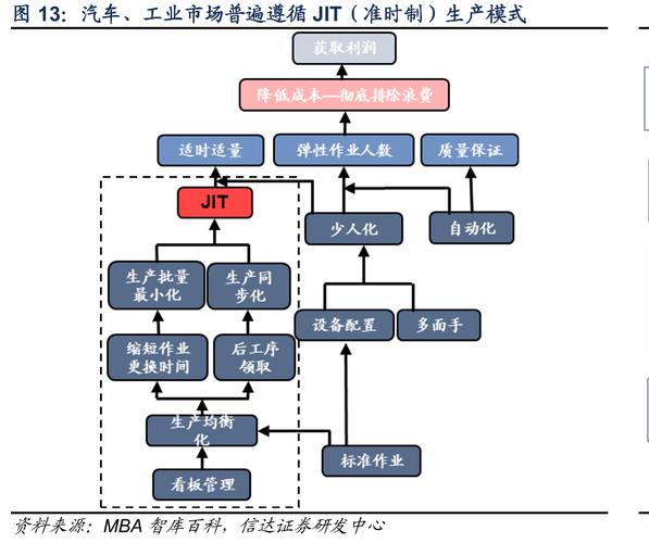 jit精益生产的同时兼顾vmi模式
