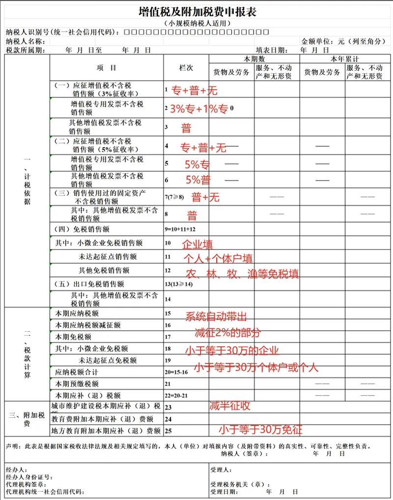 企业所得税纳税申报表填报指南